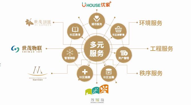 紅杉資本中國、騰訊投資投資物業(yè)管理服務(wù)商世茂服務(wù)2.44億美元